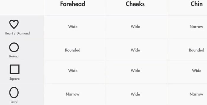 face shapes chart
