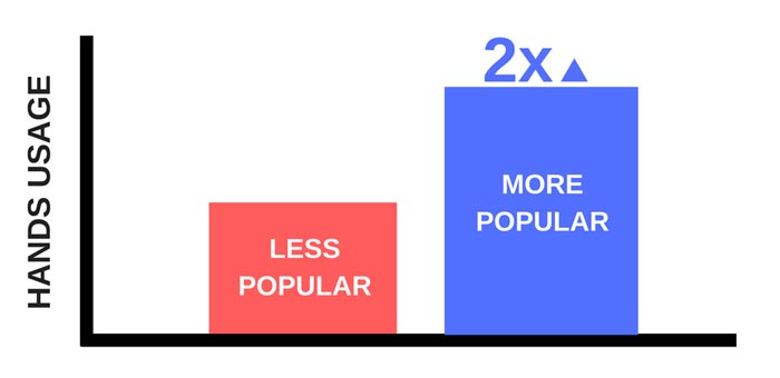 hands usage in conversations