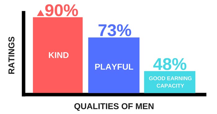 qualities of men that women like