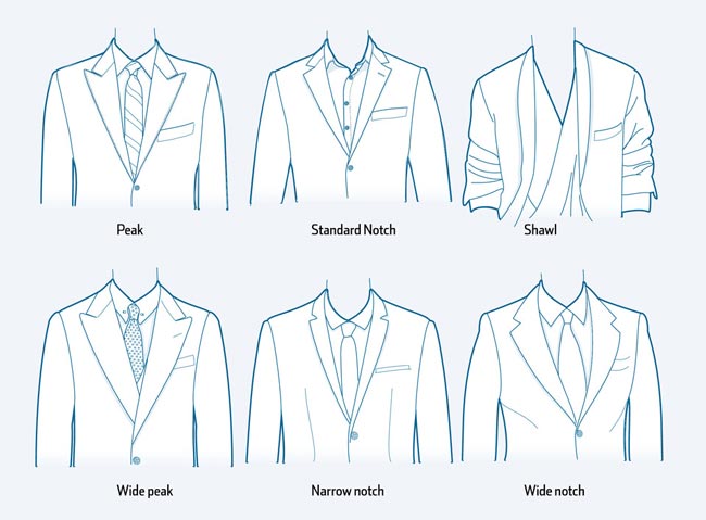 suit jacket lapel types